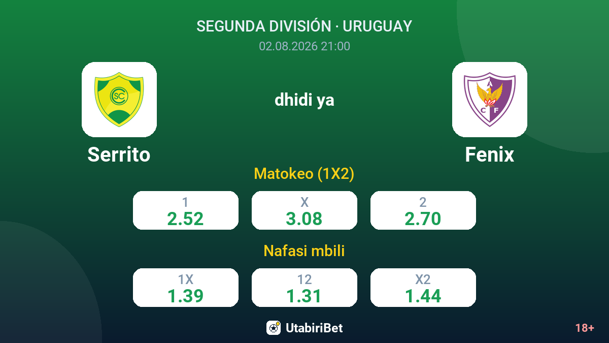 Serrito vs Fenix — odds