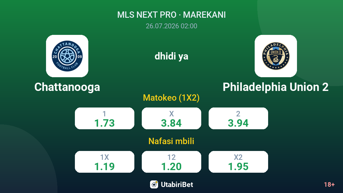 Chattanooga vs Philadelphia Union 2 — odds