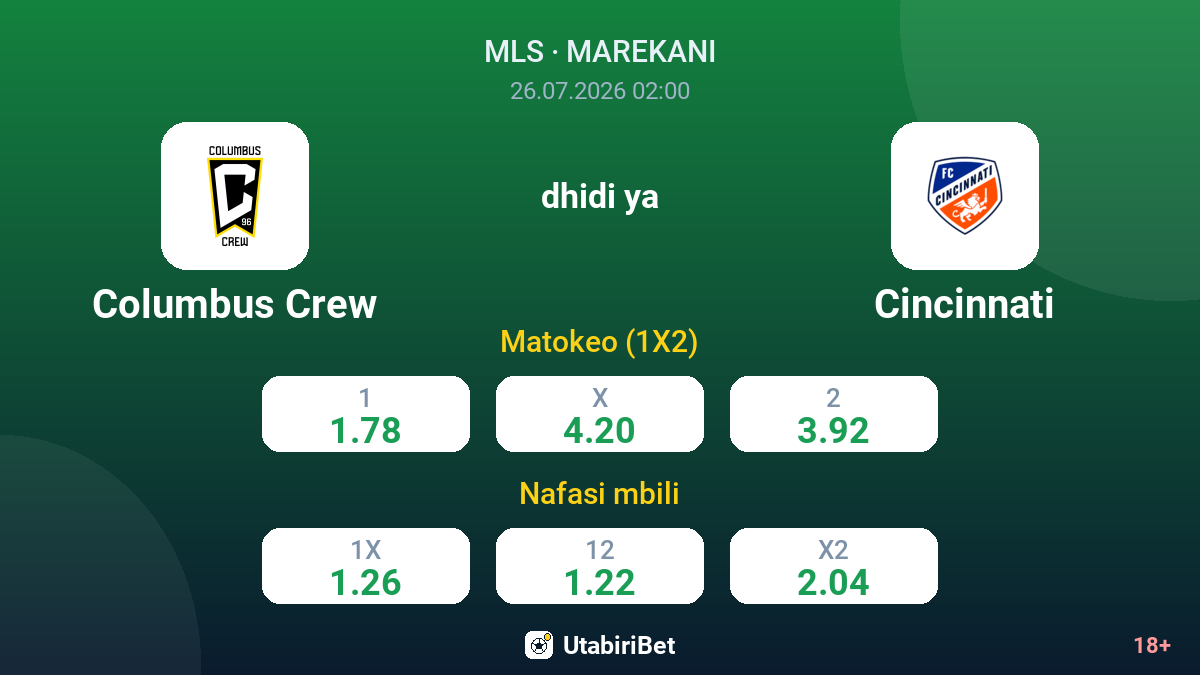 Columbus Crew vs Cincinnati — odds
