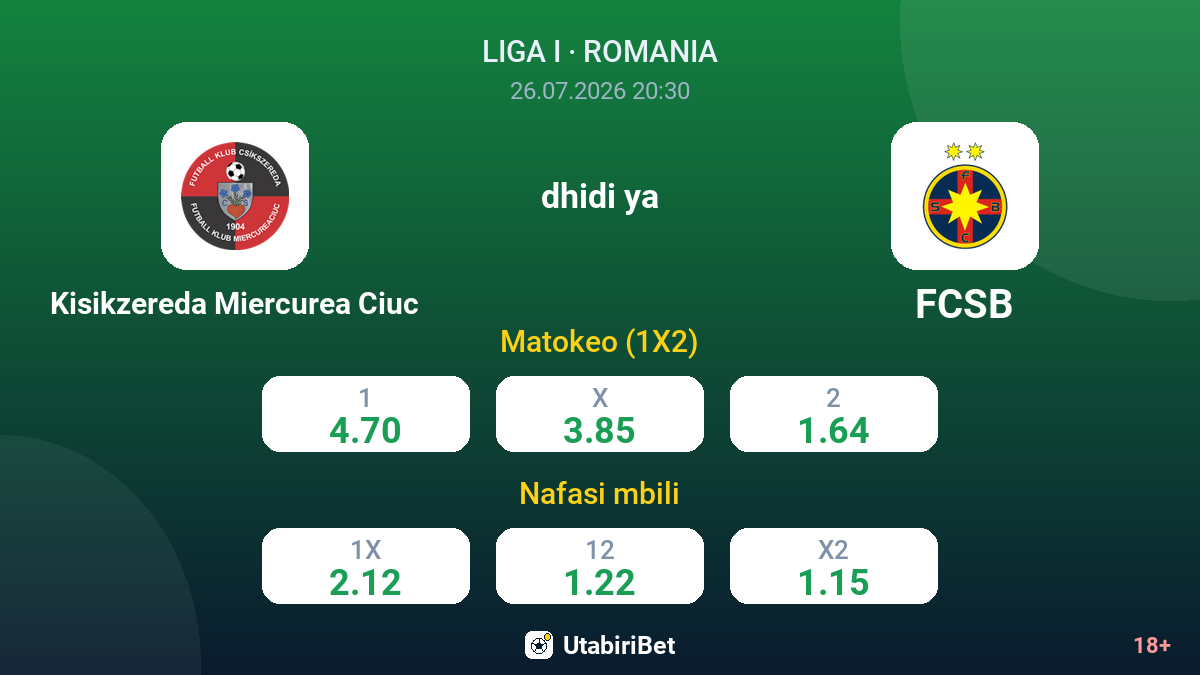 Kisikzereda Miercurea Ciuc vs FCSB — odds