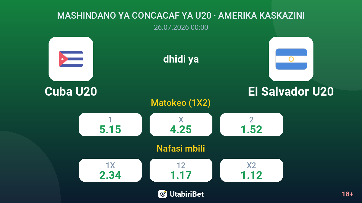 Cuba U20 vs El Salvador U20 — odds
