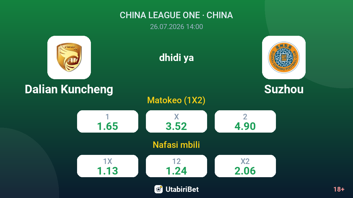 Dalian Kuncheng vs Suzhou — odds