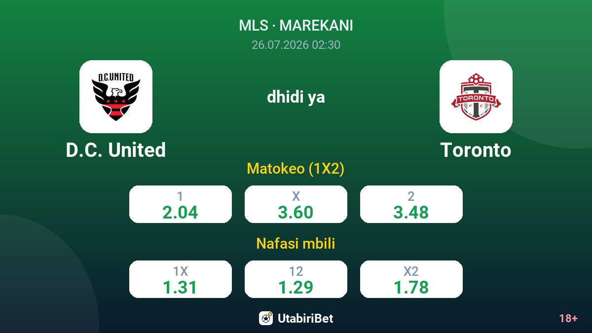 D.C. United vs Toronto — odds
