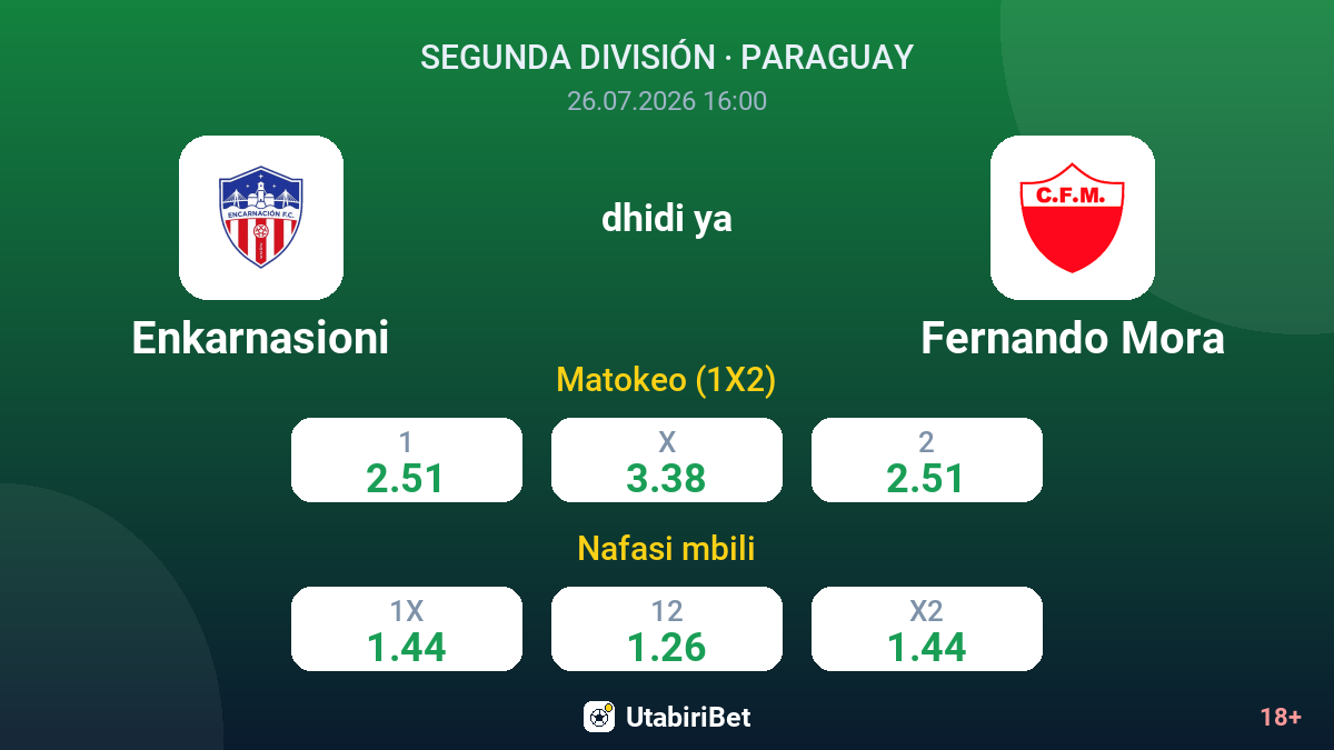 Enkarnasioni vs Fernando Mora — odds