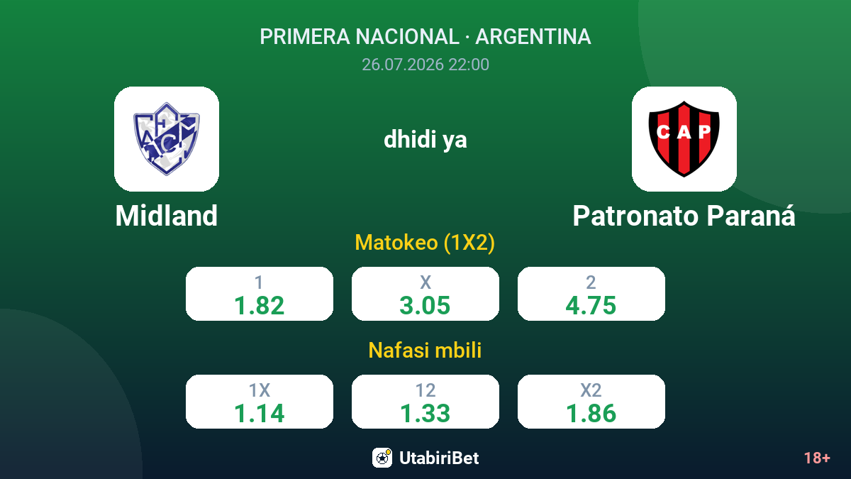 Midland vs Patronato Paraná — odds