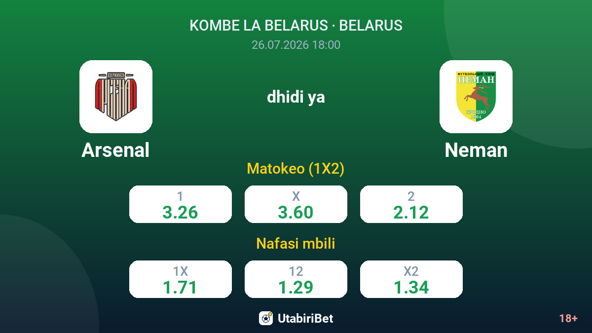 Arsenal vs Neman — odds