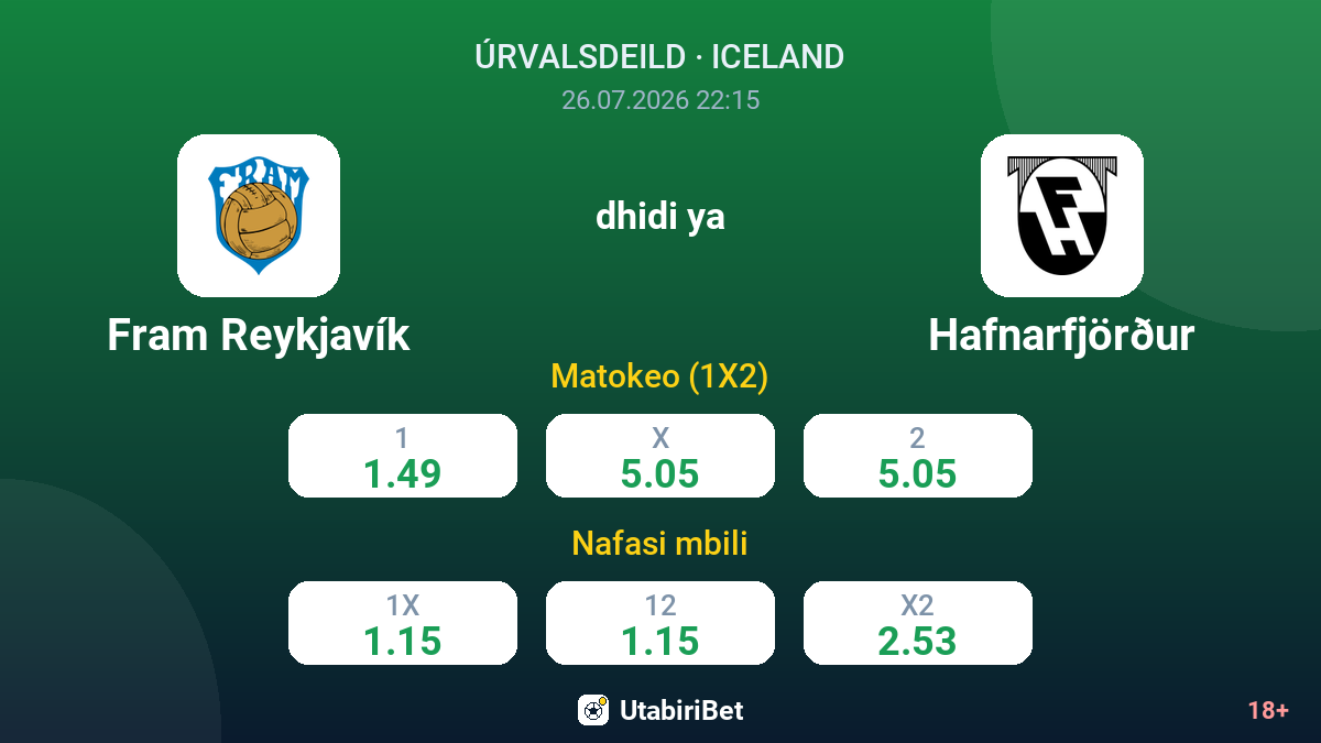Fram Reykjavík vs Hafnarfjörður — odds