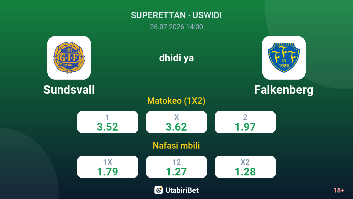 Sundsvall vs Falkenberg — odds