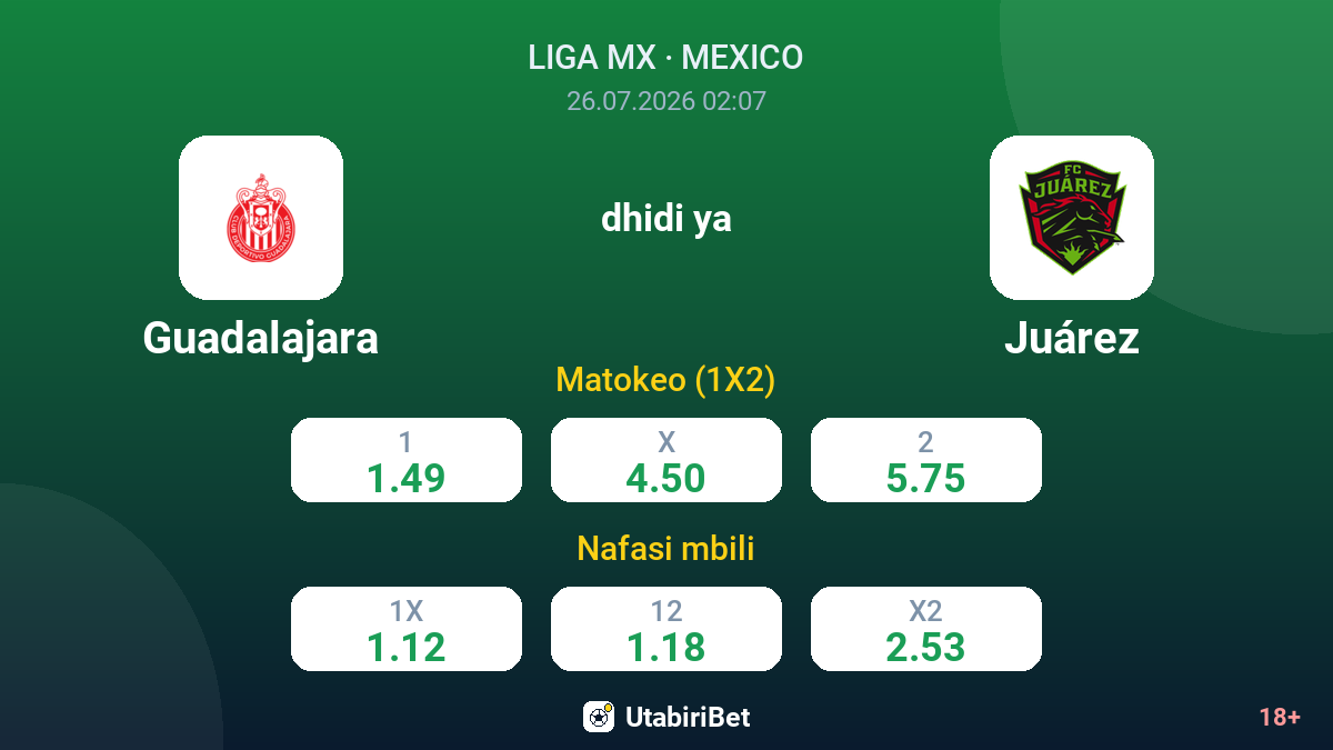 Guadalajara vs Juárez — odds