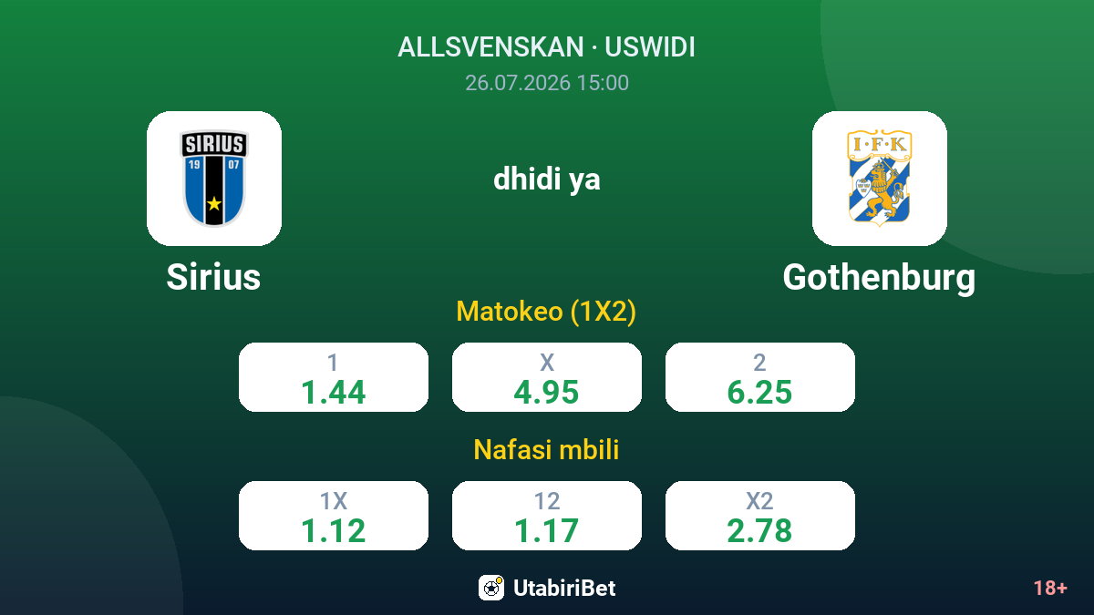 Sirius vs Gothenburg — odds