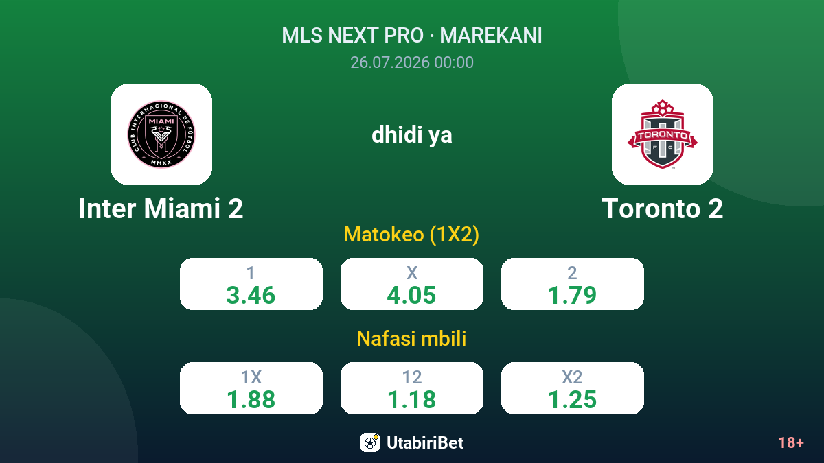 Inter Miami 2 vs Toronto 2 — odds