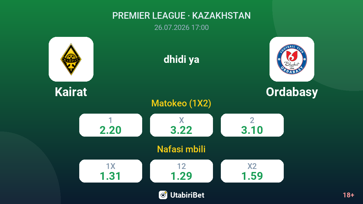 Kairat vs Ordabasy — odds