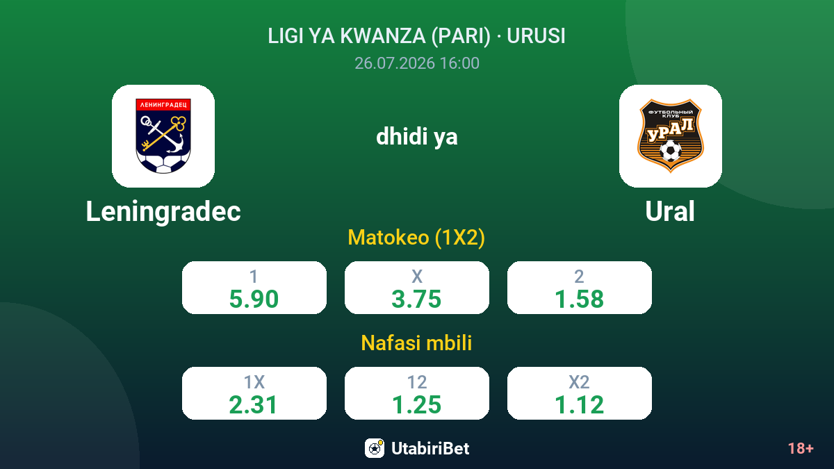 Leningradec vs Ural — odds