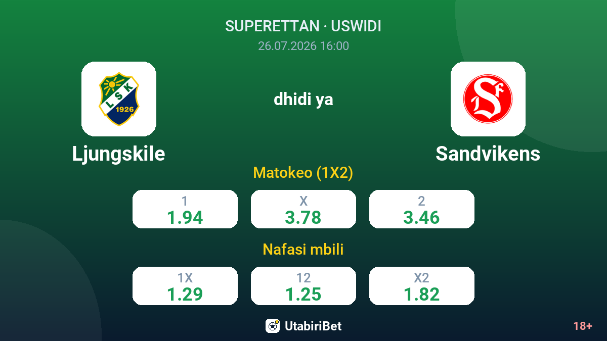 Ljungskile vs Sandvikens — odds