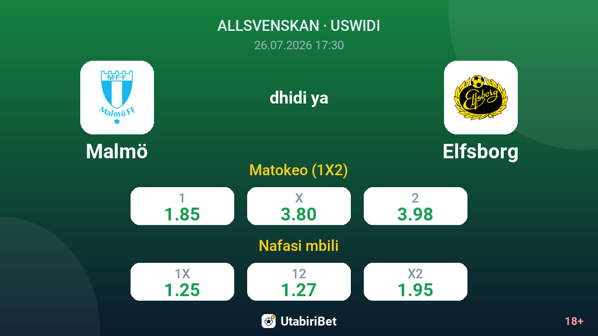 Malmö vs Elfsborg — odds