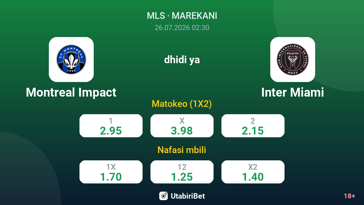 Montreal Impact vs Inter Miami — odds