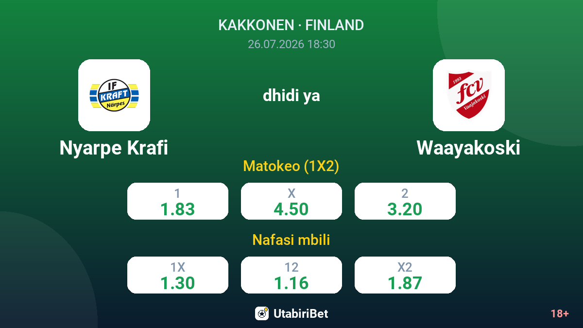 Nyarpe Krafi vs Waayakoski — odds
