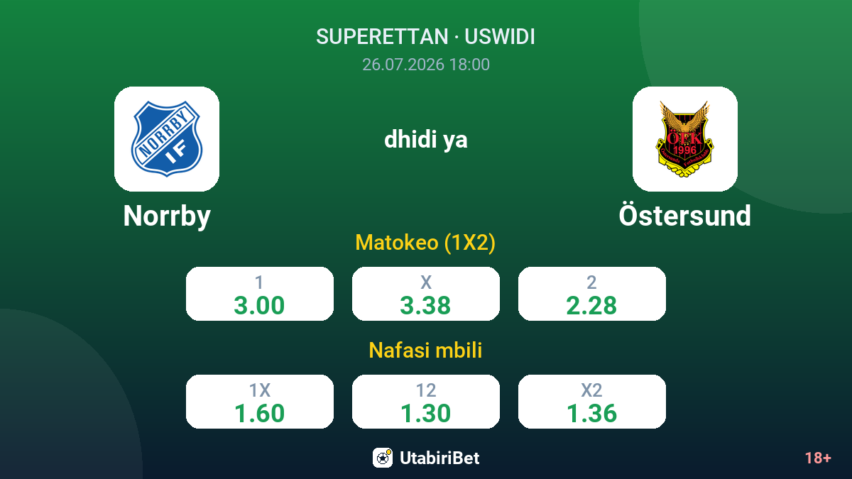 Norrby vs Östersund — odds