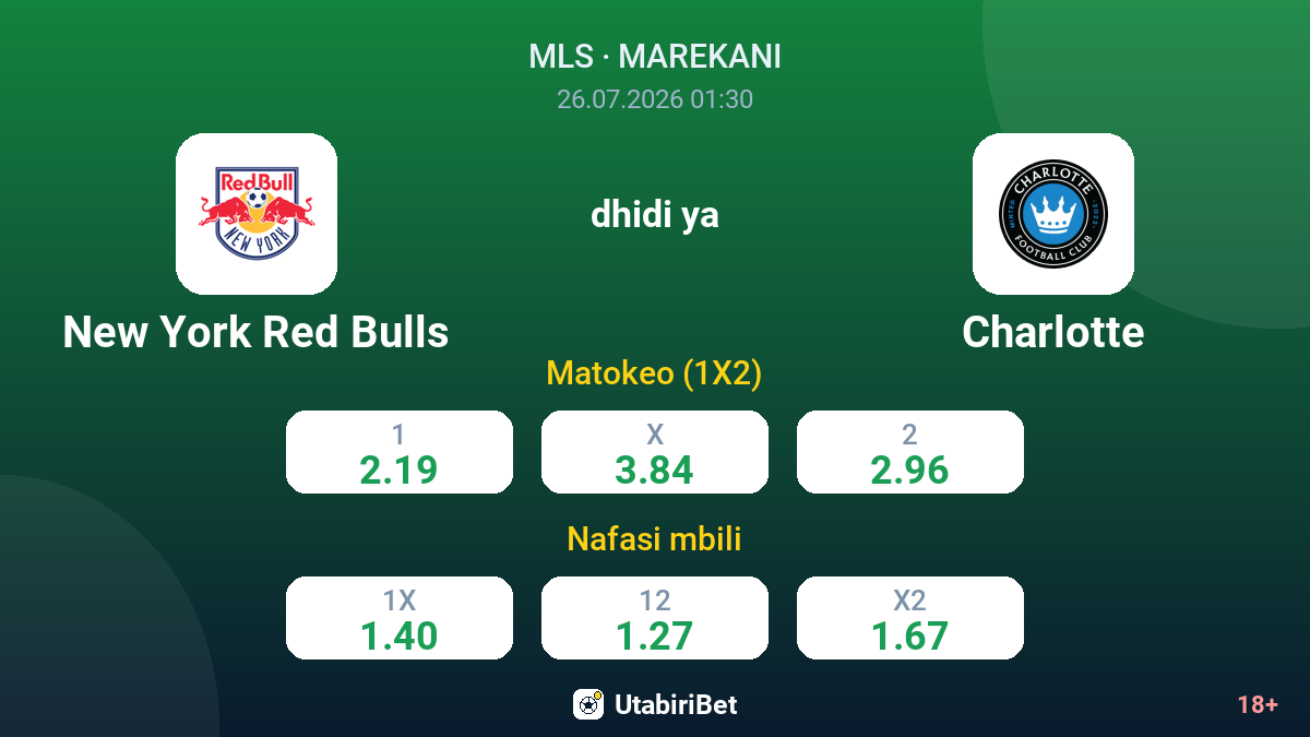 New York Red Bulls vs Charlotte — odds
