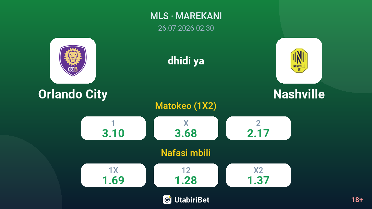 Orlando City vs Nashville — odds