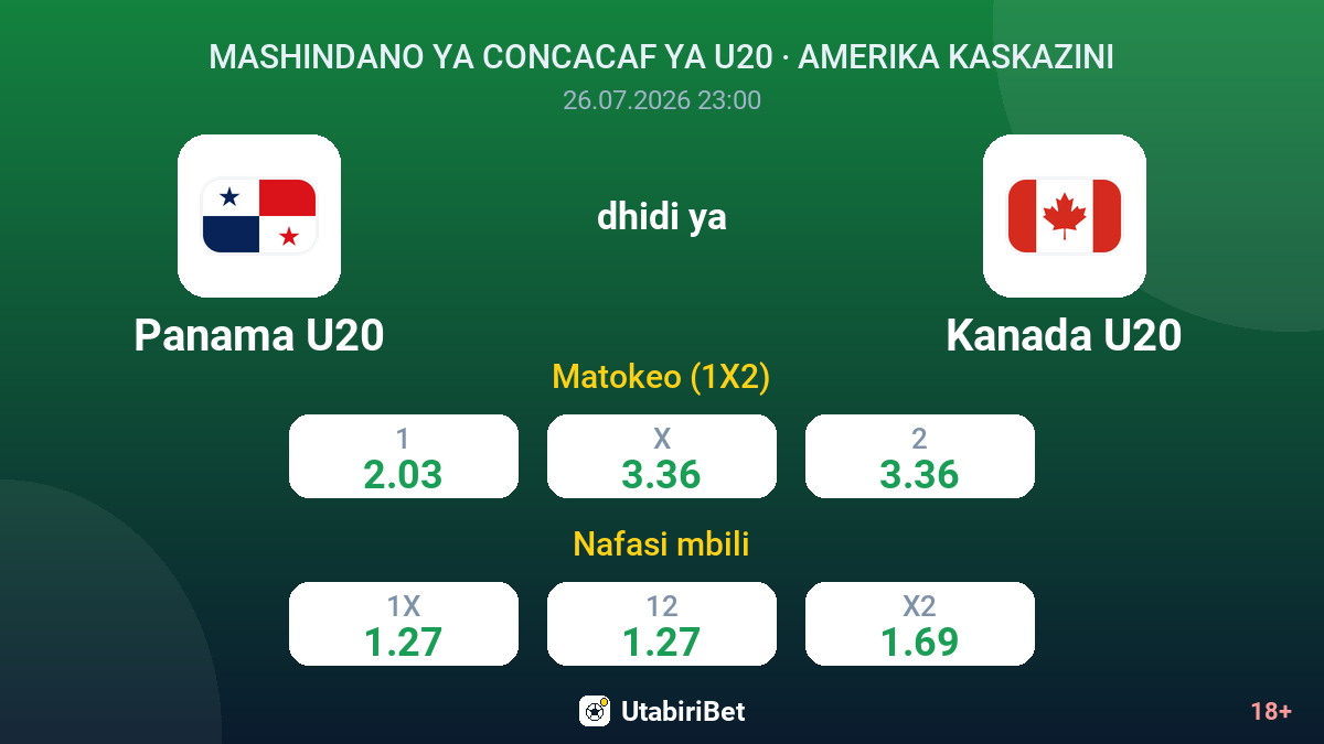 Panama U20 vs Kanada U20 — odds