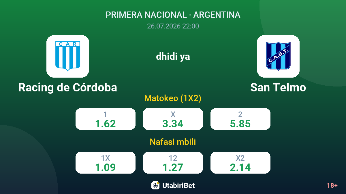 Racing de Córdoba vs San Telmo — odds