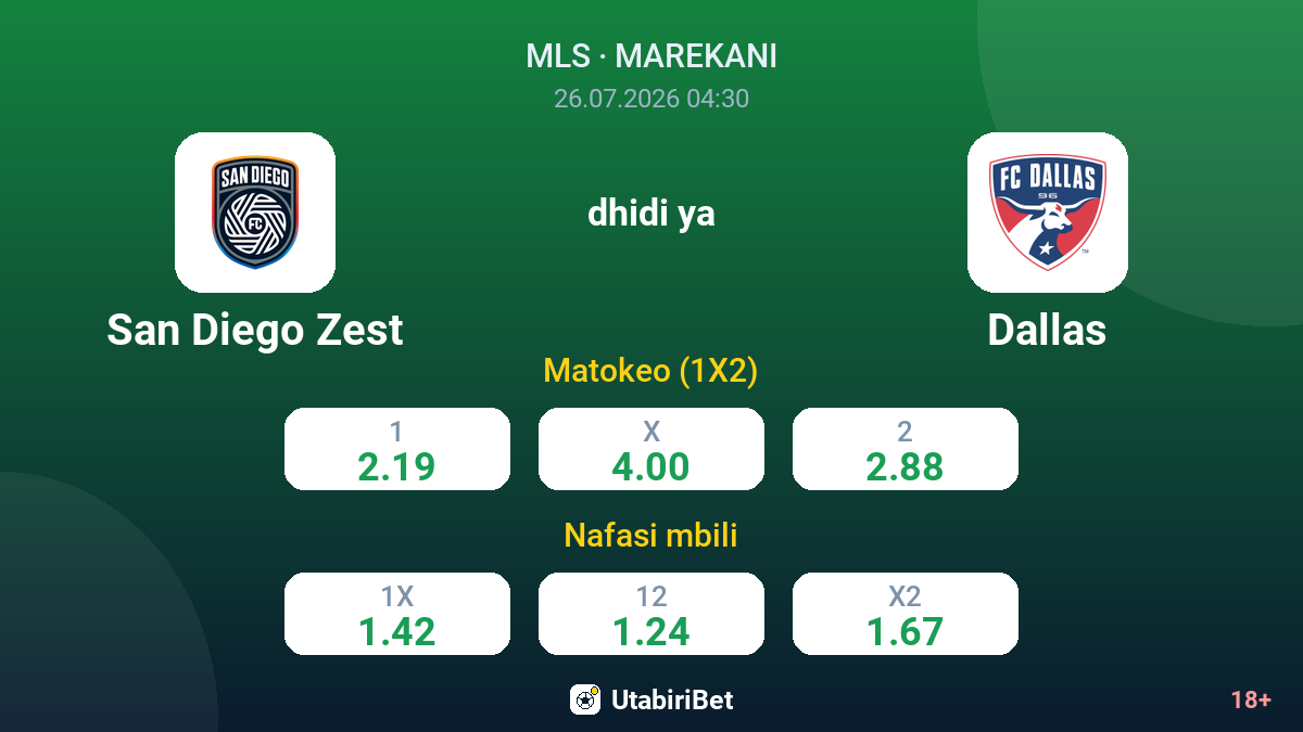 San Diego Zest vs Dallas — odds