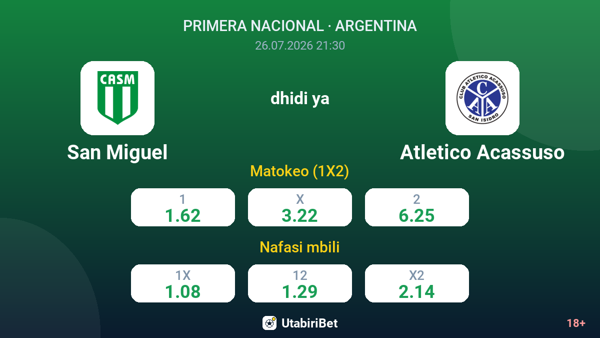 San Miguel vs Atletico Acassuso — odds