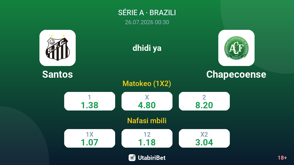 Santos vs Chapecoense — odds