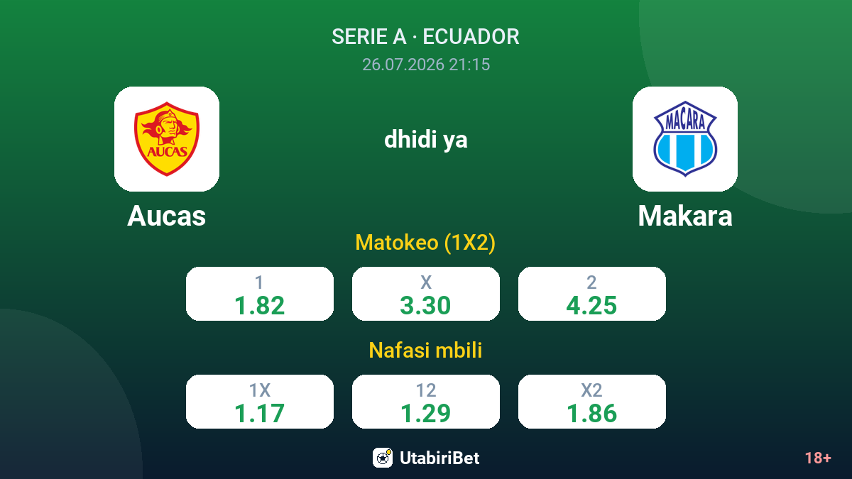 Aucas vs Makara — odds