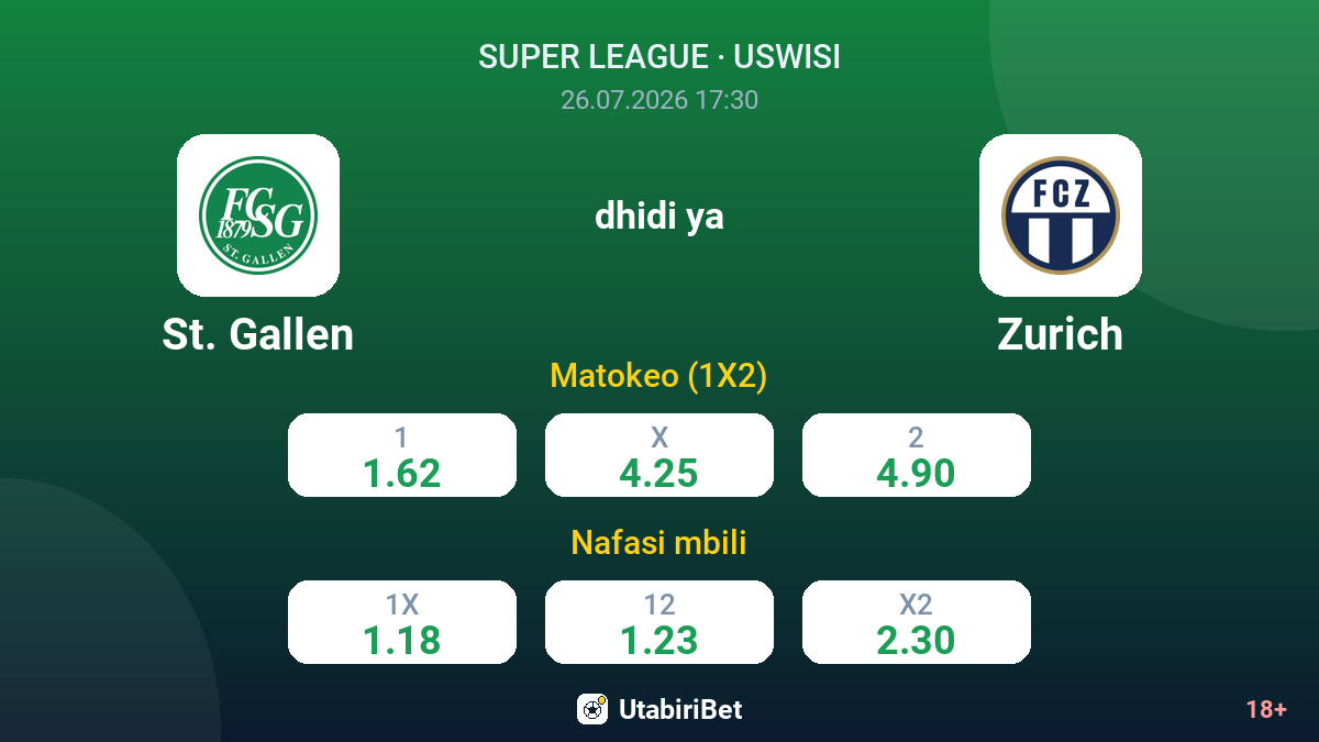 St. Gallen vs Zurich — odds