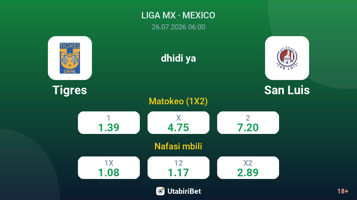 Tigres vs San Luis — odds