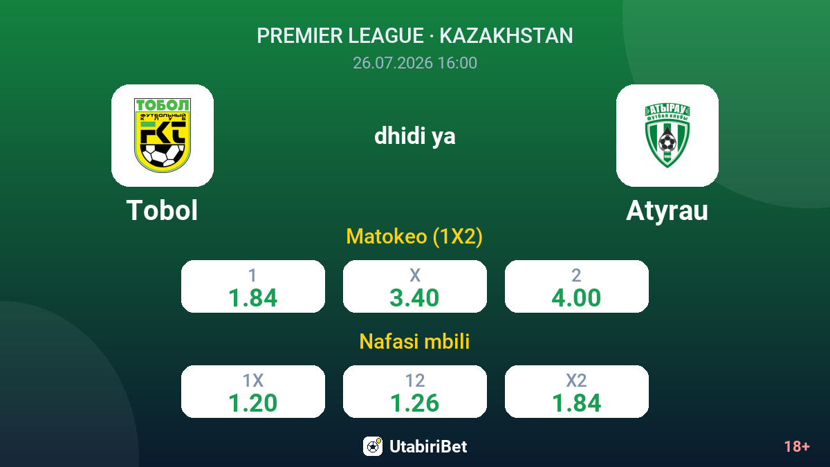 Tobol vs Atyrau — odds