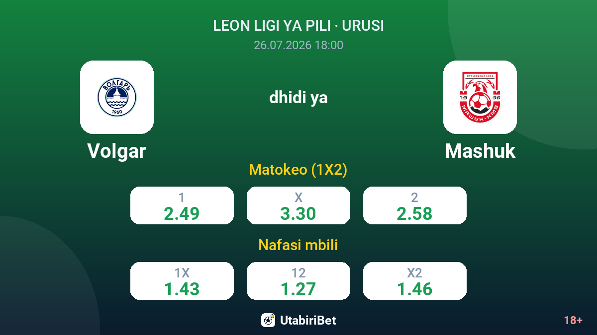 Volgar vs Mashuk — odds