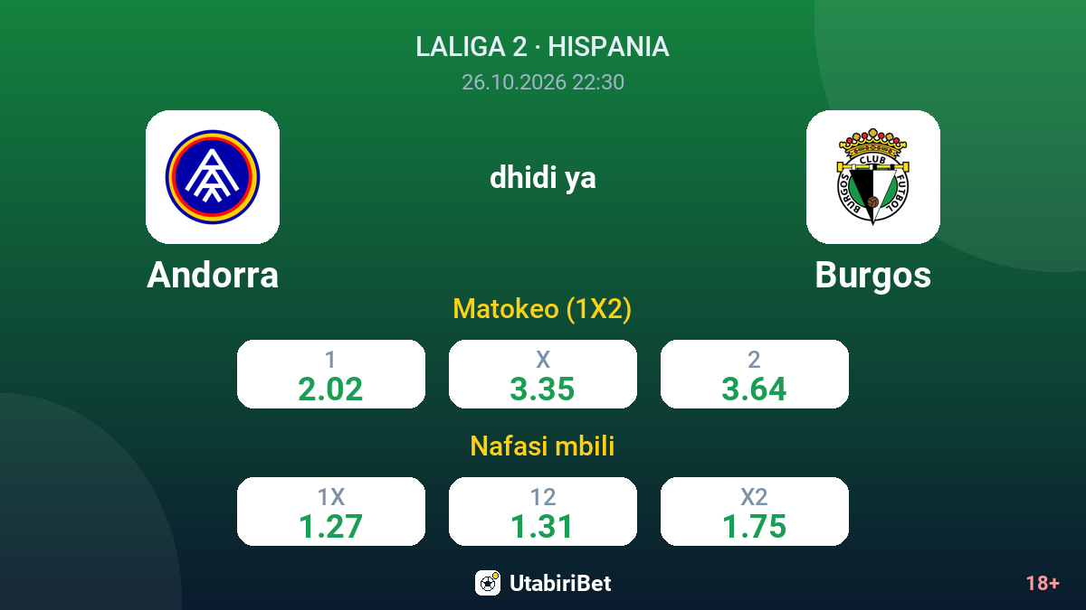 Andorra vs Burgos — odds