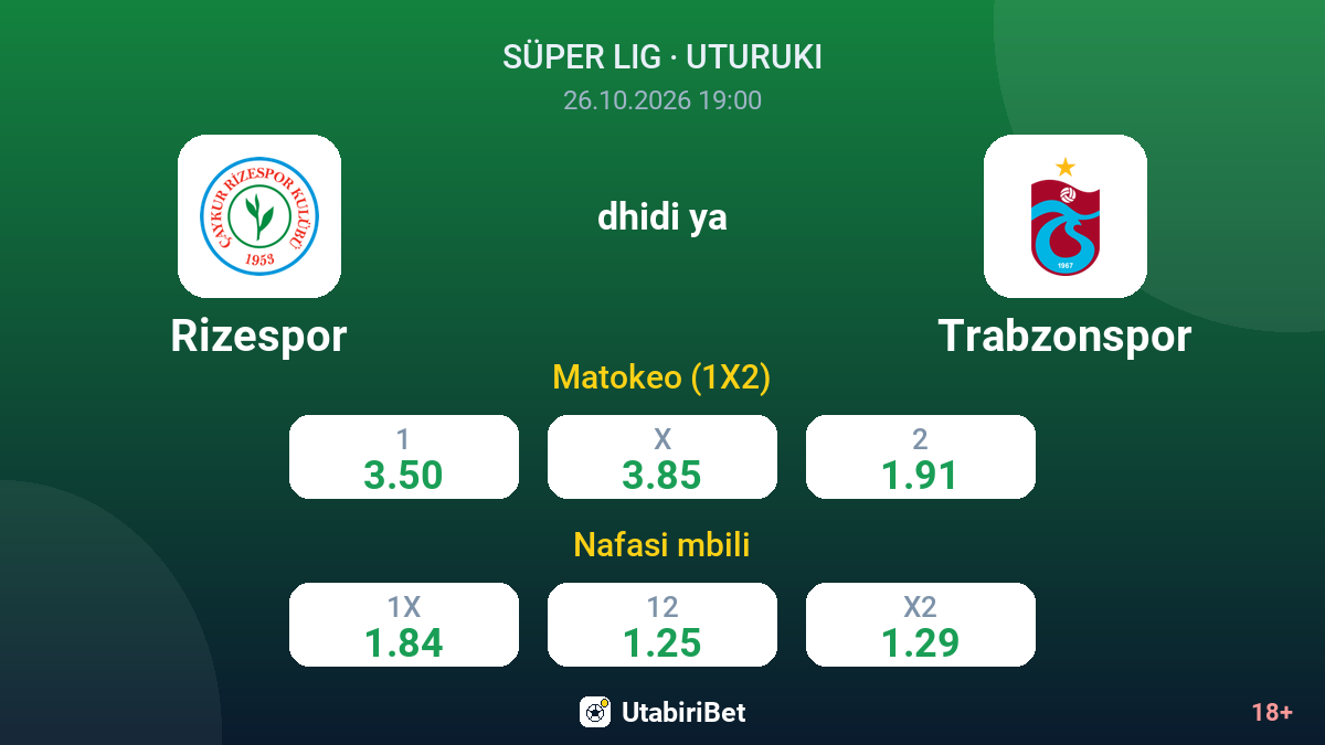 Rizespor vs Trabzonspor — odds