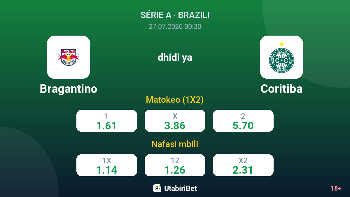 Bragantino vs Coritiba — odds