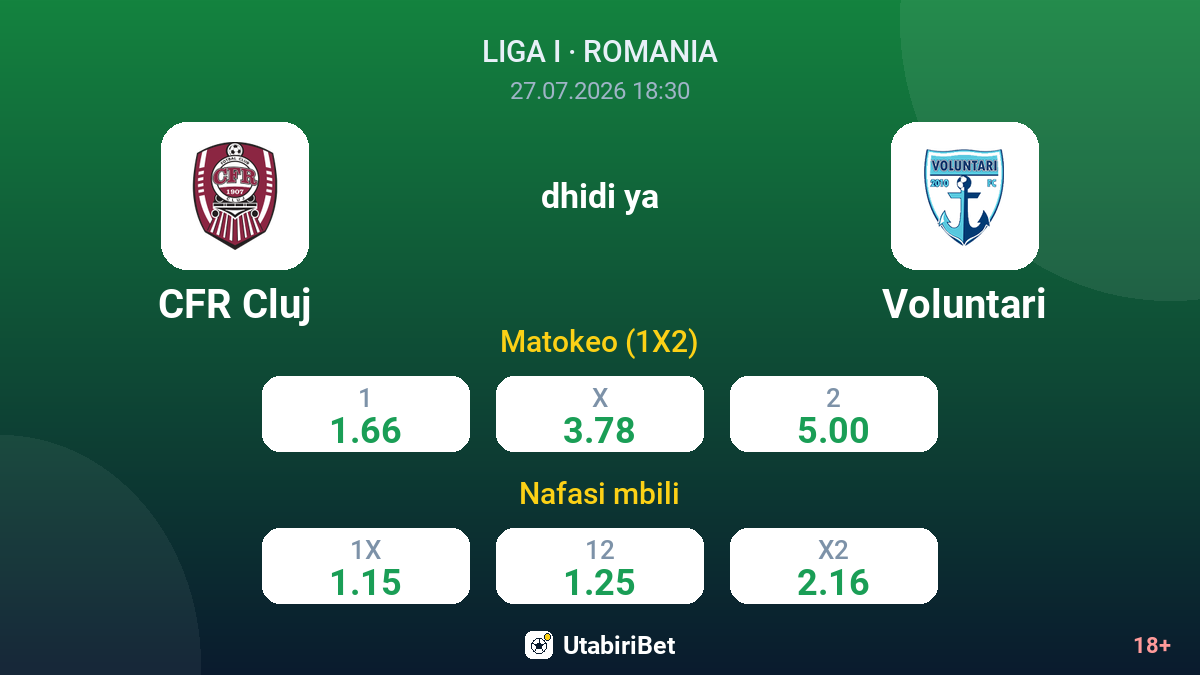 CFR Cluj vs Voluntari — odds