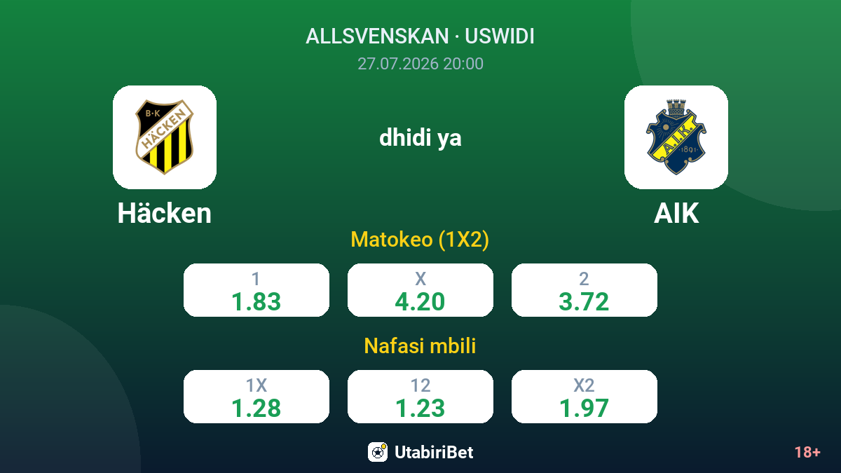 Häcken vs AIK — odds