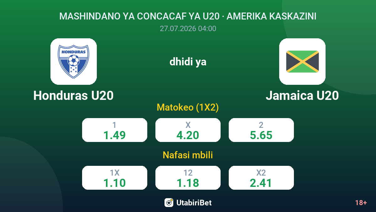 Honduras U-20 vs Jamaica U20 — odds