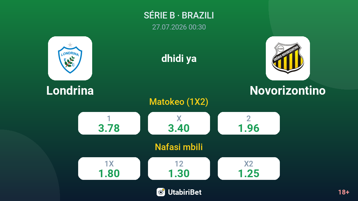 Londrina vs Novorizontino — odds