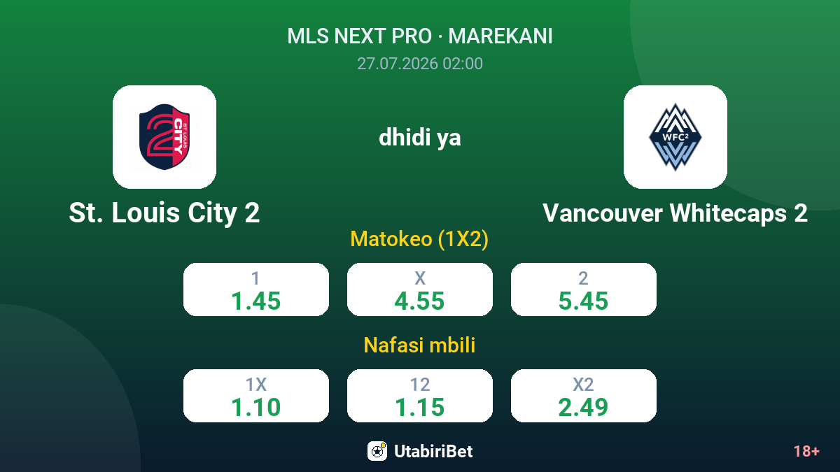 St. Louis City 2 vs Vancouver Whitecaps 2 — odds