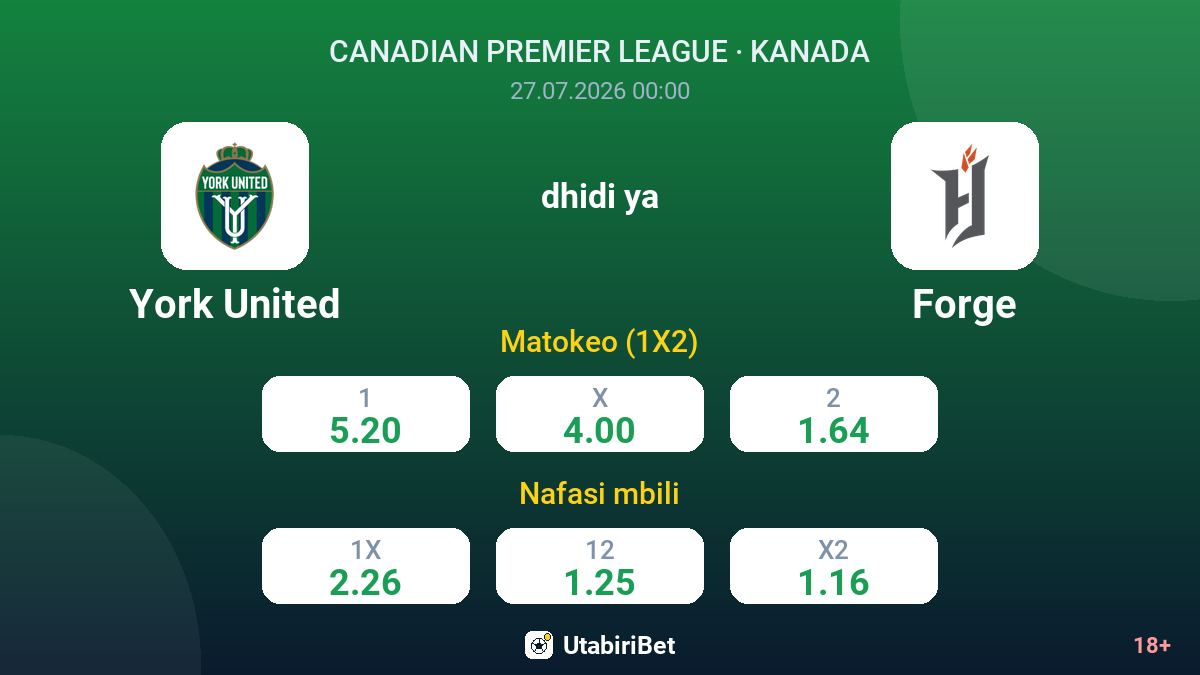 York United vs Forge — odds