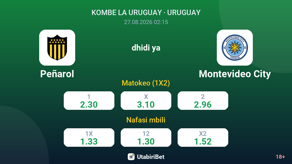 Peñarol vs Montevideo City — odds