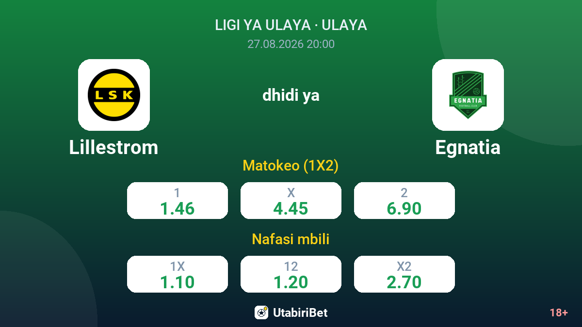 Lillestrom vs Egnatia — odds