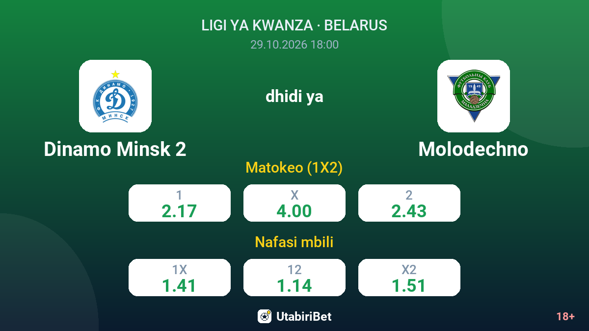 Dinamo Minsk 2 vs Molodechno — odds