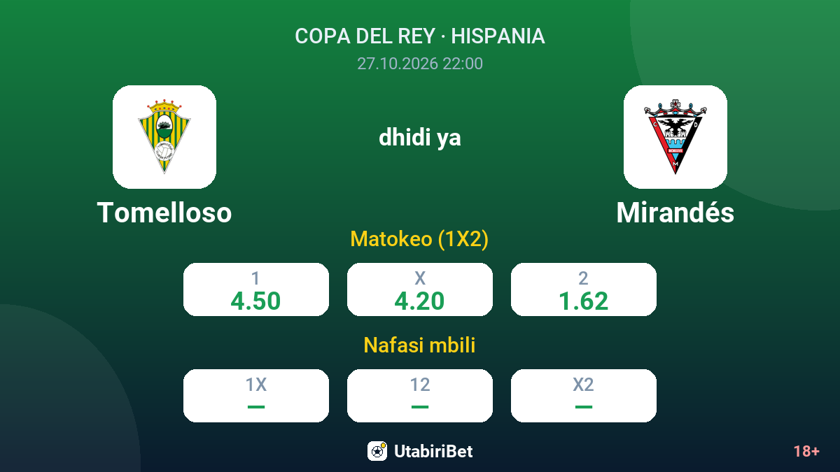 Tomelloso vs Mirandés — odds
