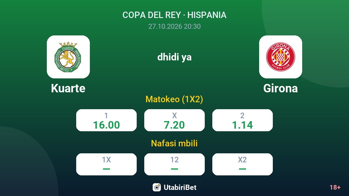 Kuarte vs Girona — odds