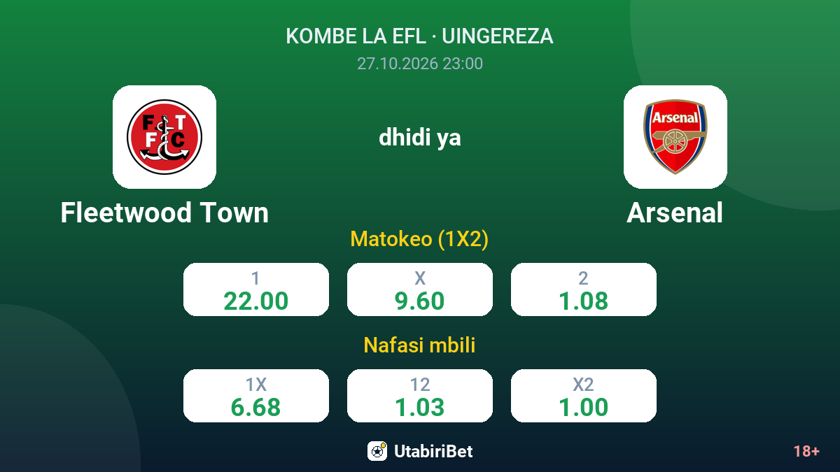 Fleetwood Town vs Arsenal — odds