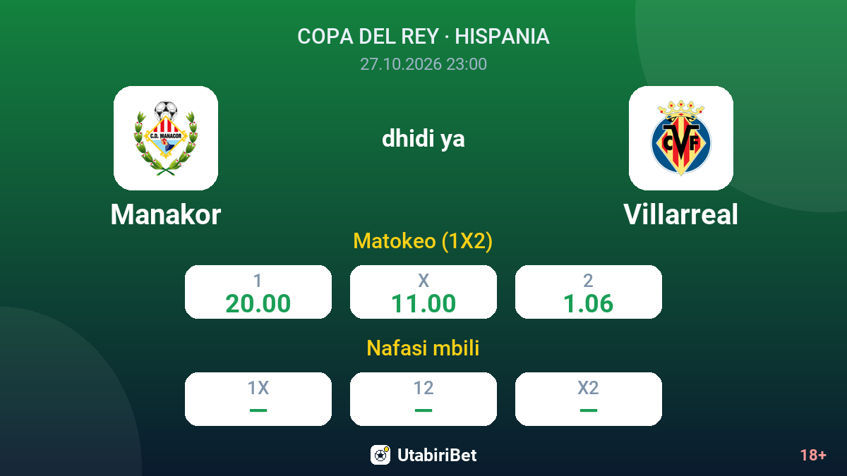 Manakor vs Villarreal — odds